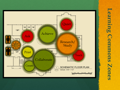 Layout Of The Learning Commons